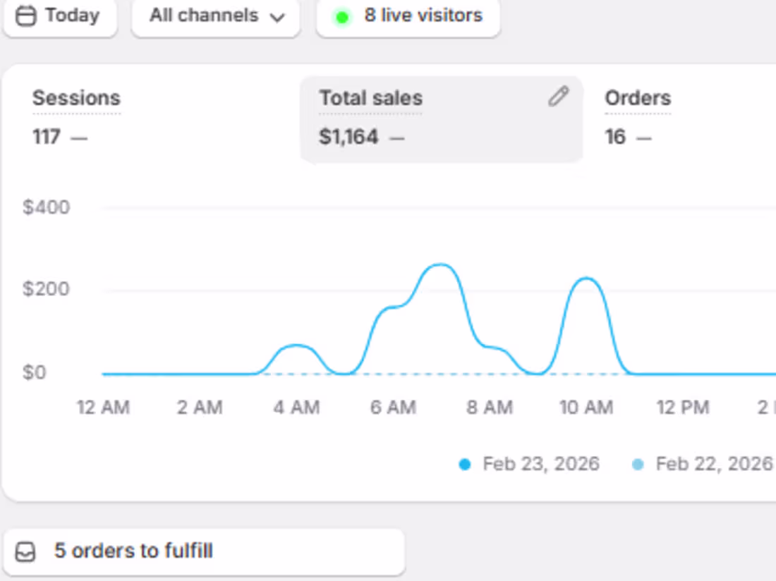 Cover image for Here us part of the