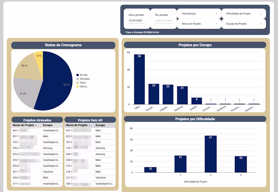 Cover image for Looker Studio Dashboard - Financial Consulting Firm