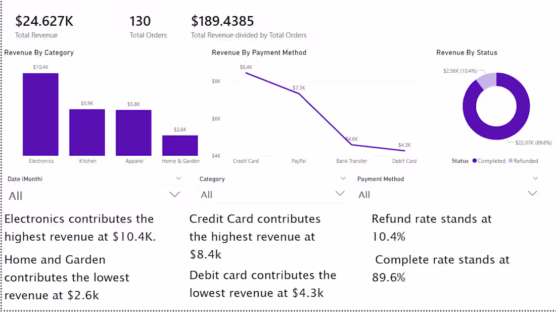 Cover image for Comprehensive Power BI Sales Dashboard: Boost Your Insights
