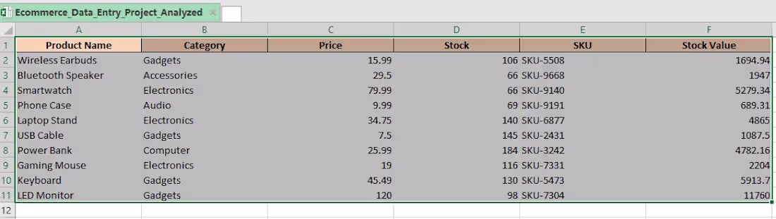 Cover image for This project demonstrates how I transformed messy e-commerce...