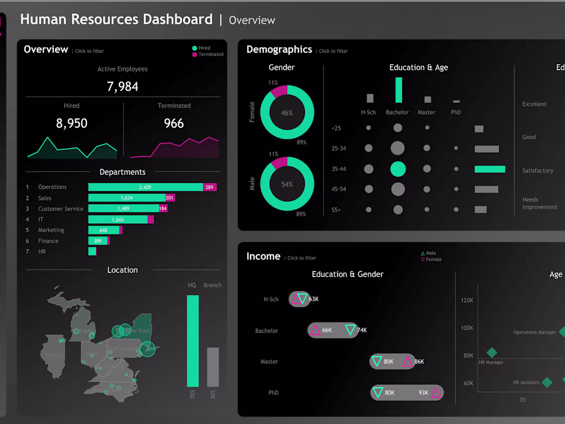 Cover image for Interactive Data Visualization Dashboard