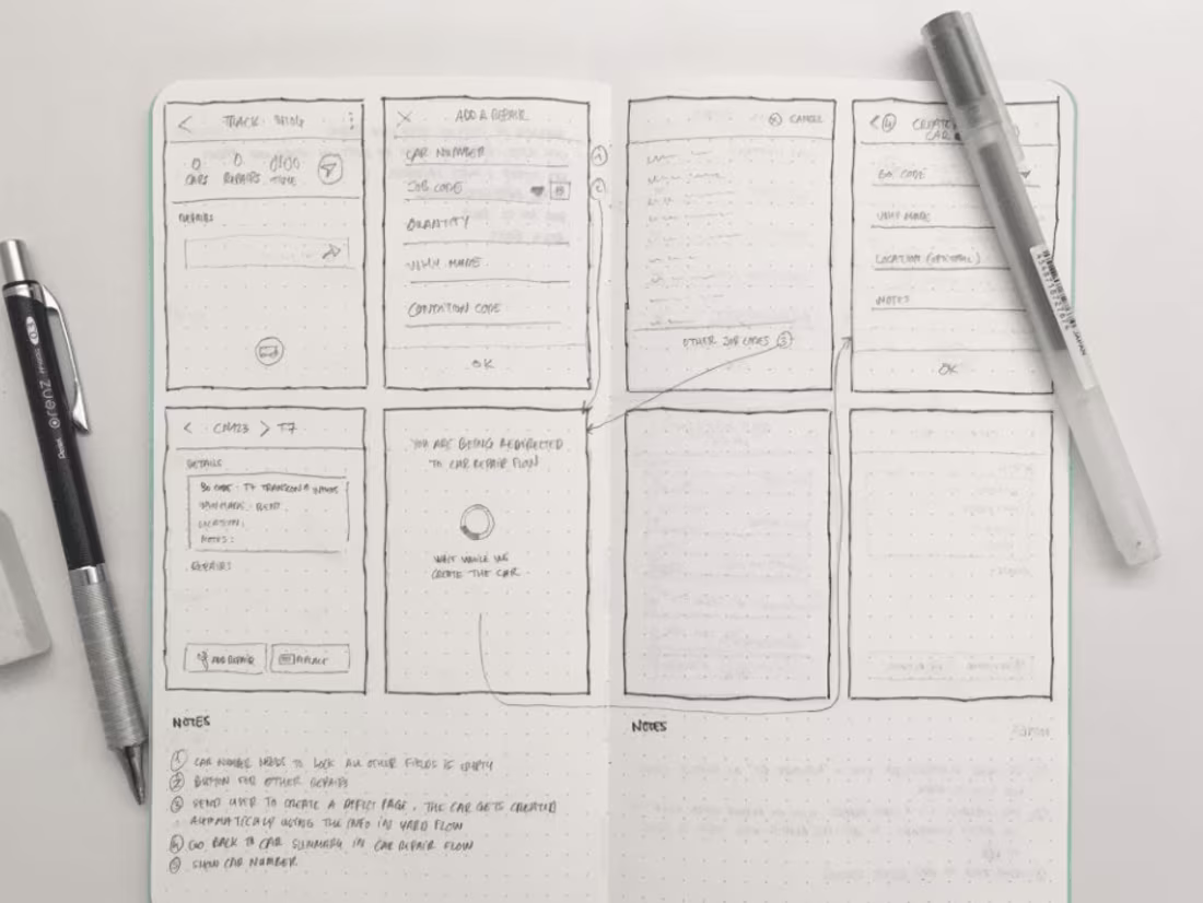 Cover image for Wireframing