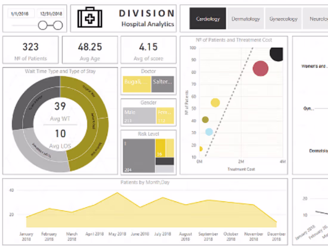 Cover image for Patient Risk Healthcare Dashboard