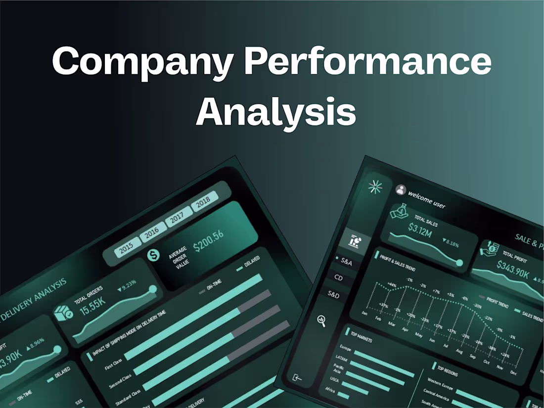 Cover image for Comprehensive Company Performance Analysis