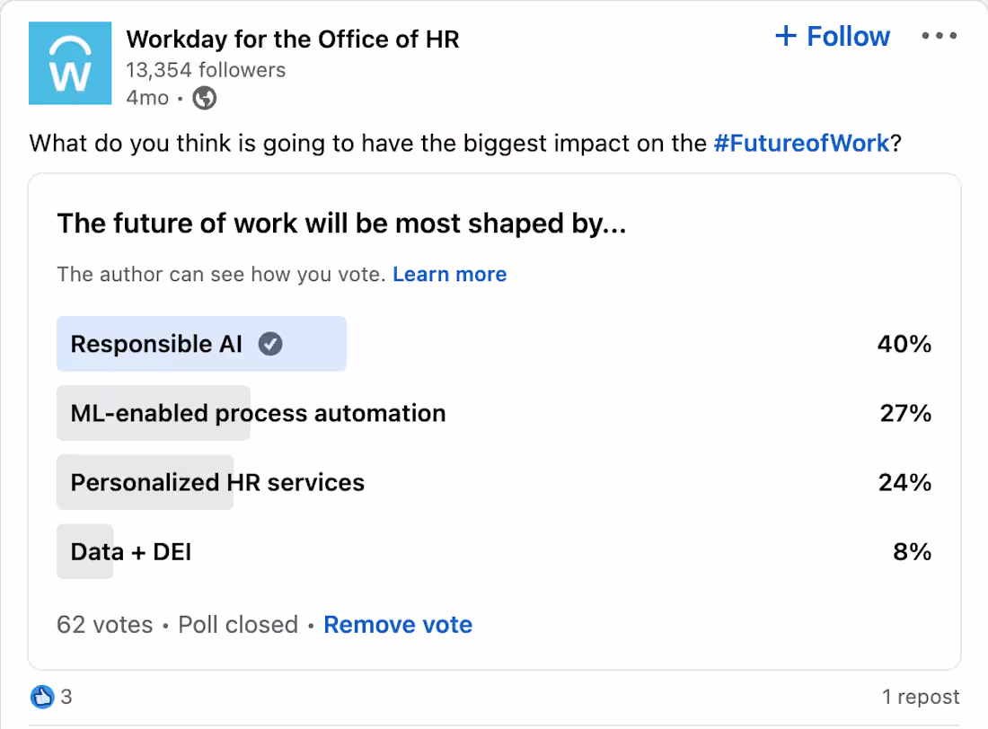 Cover image for Social Media Strategy for B2B SaaS Company