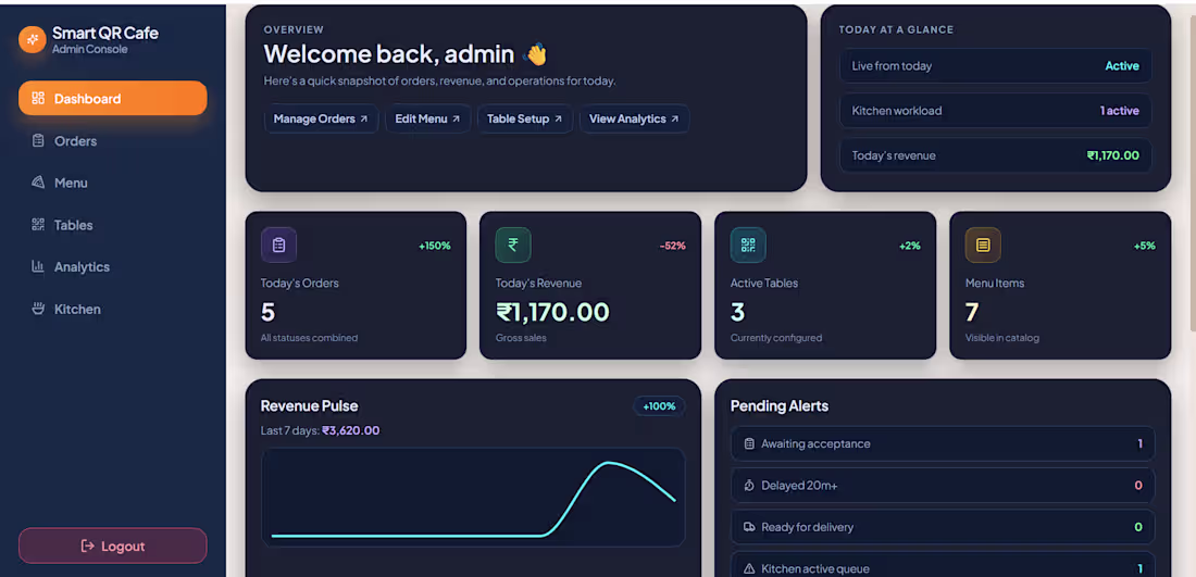 Cover image for QR Base Ordering system for