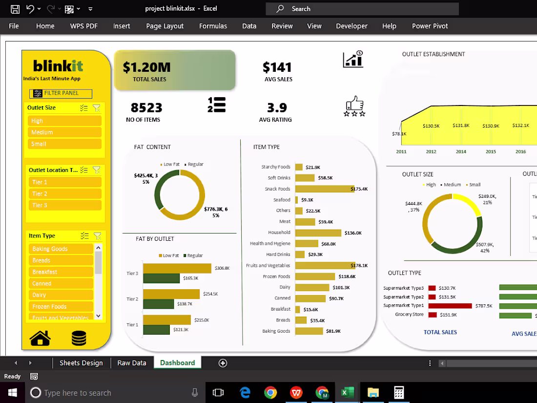Cover image for Excel dashboard for data analysis