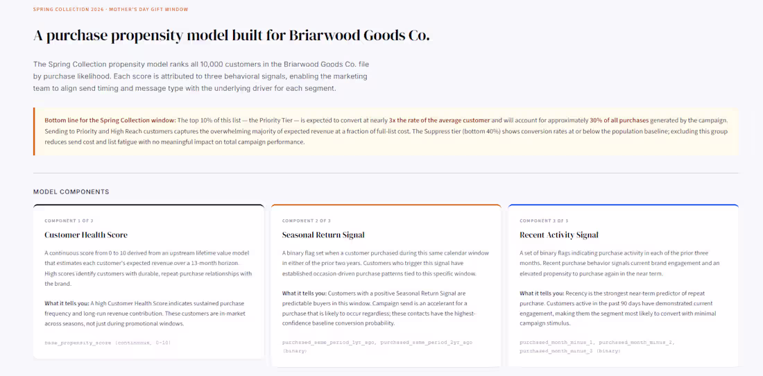 Cover image for A propensity scoring pipeline that