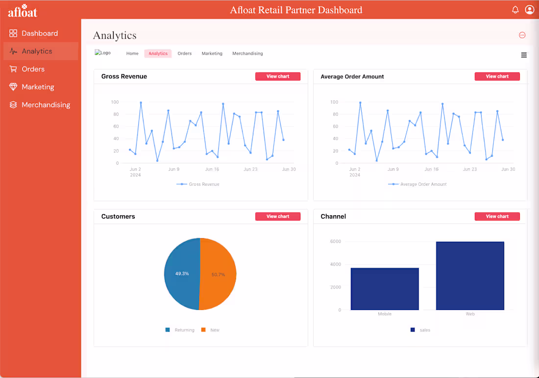 Cover image for Optimizing Gifting Marketplace with a Custom Retool Dashboard