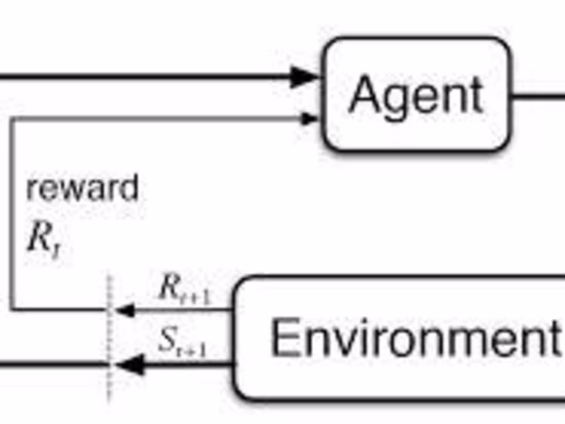 Cover image for Reinforcement Learning Optimization in Agriculture