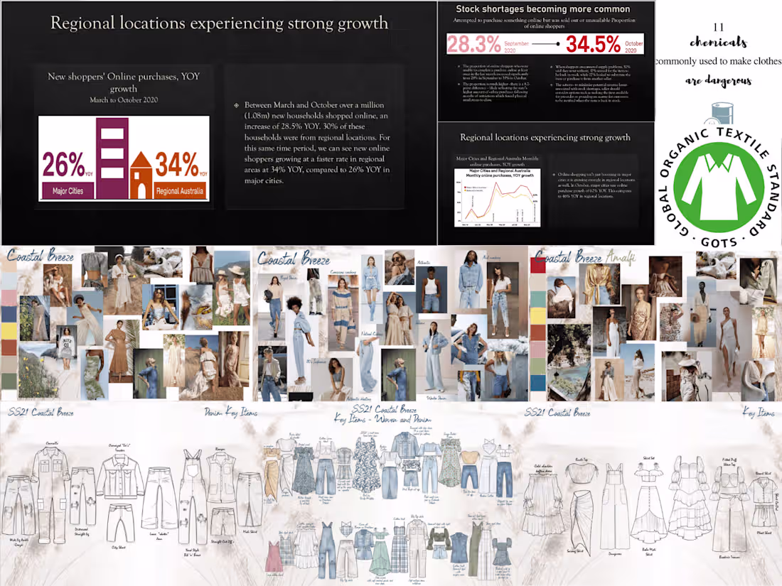 Cover image for Vegan Clothing Line In Australia 