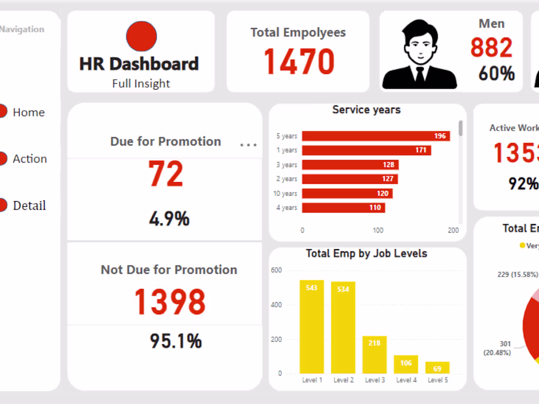 Cover image for Interactive Power Bi Dashboard 