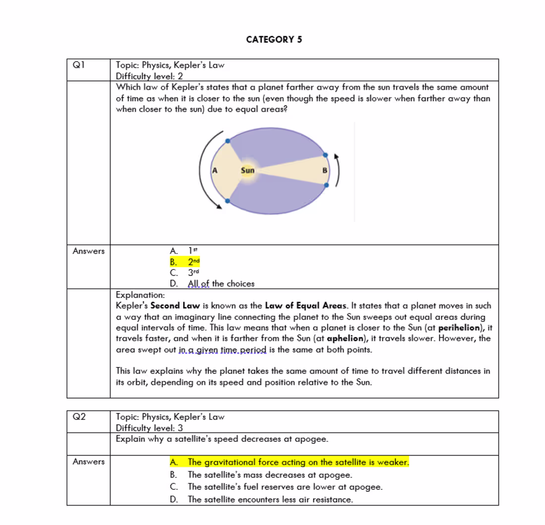Cover image for Created Olympiad-level quiz for New