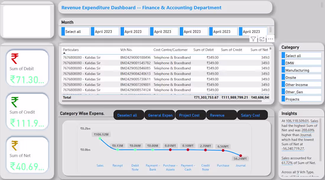 Cover image for Dynamic Power BI Dashboard Created for Finance & Accounting ...