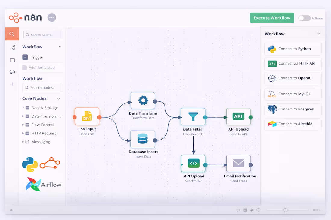Cover image for This is ETL automation workflow