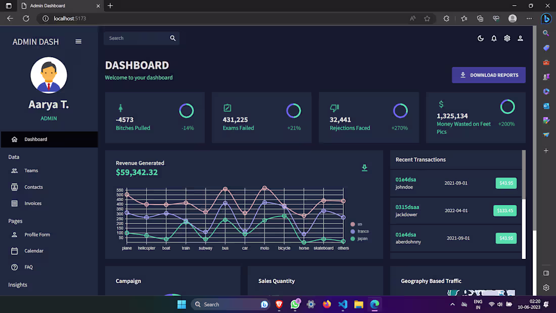 Cover image for Admin Dashboard