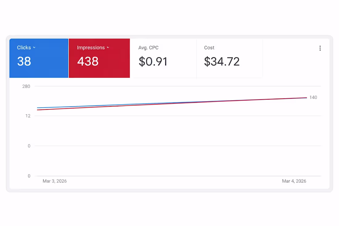 Cover image for Master Ad Scaling: Build a Foundation for Consistent Traffic