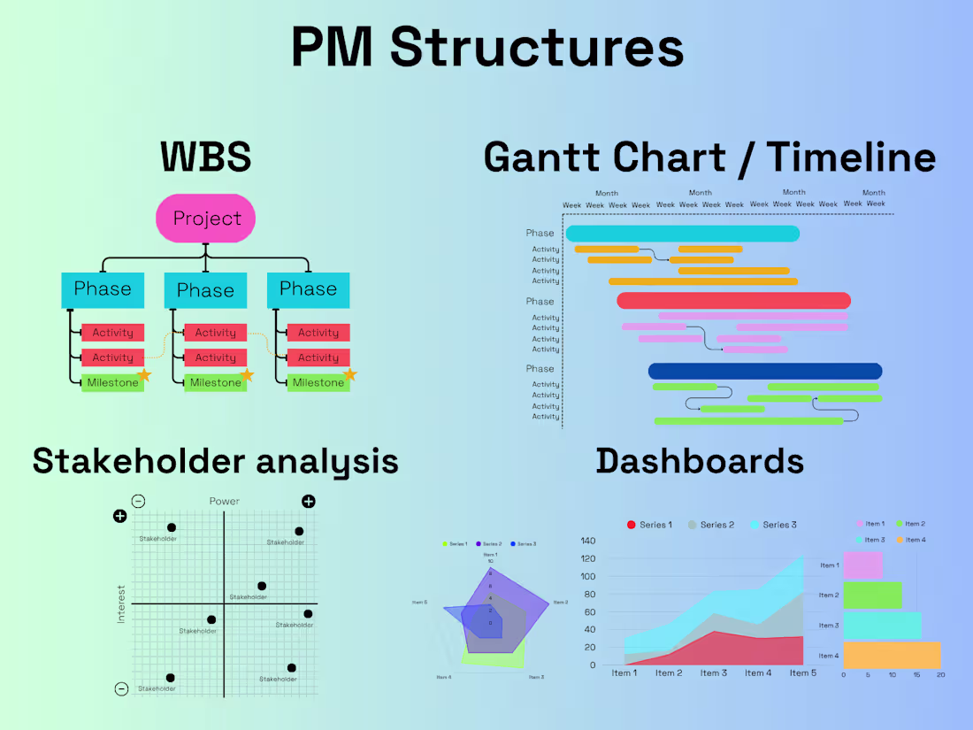 Cover image for Design and implementation of project management structures