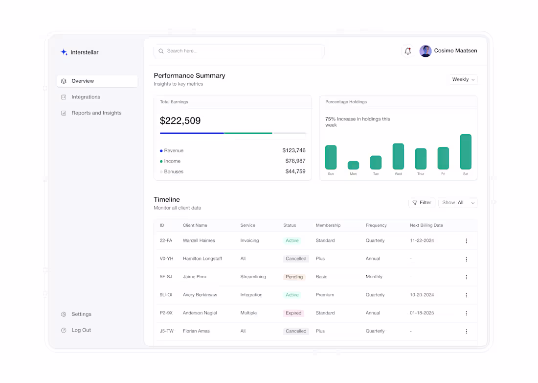 Cover image for Data analytic dashboard :: Behance