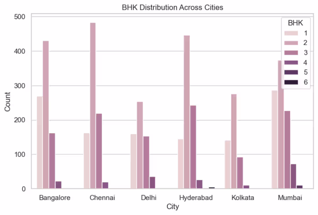 Cover image for I put this chart together