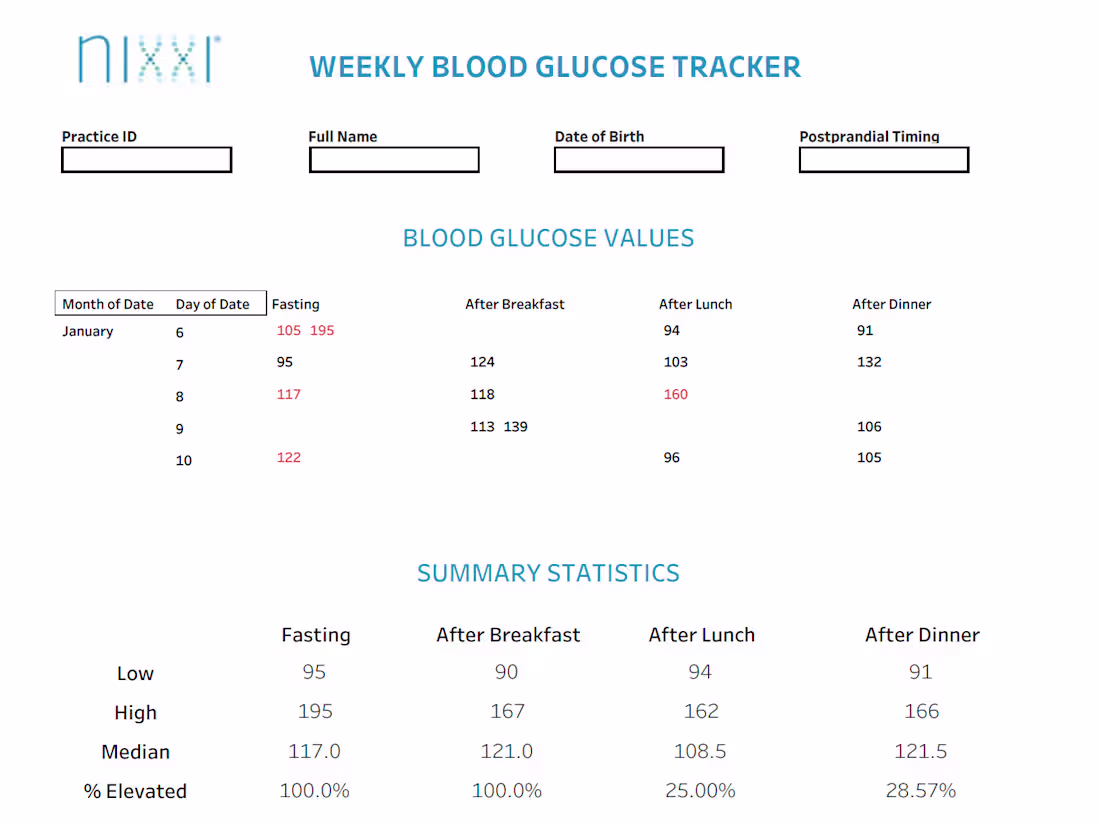 Cover image for Weekly Blood Glucose Tracker Dashboard