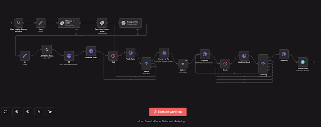Cover image for Full Automated Auto Video Sales