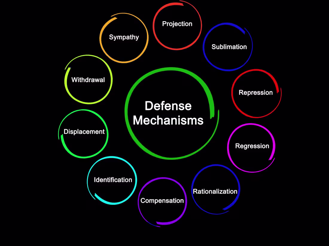 Cover image for Understanding Defense Mechanisms: Freud's Insight into the Human