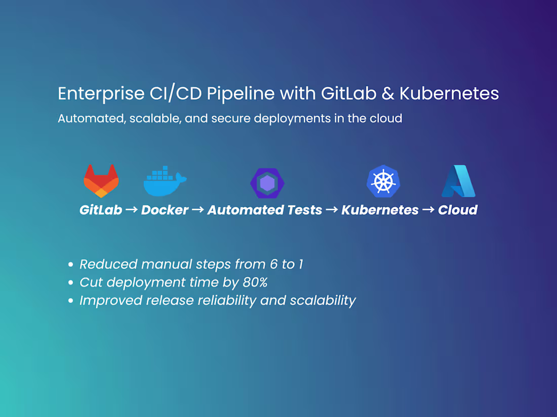 Cover image for CI/CD Pipeline Automation for Cloud Application