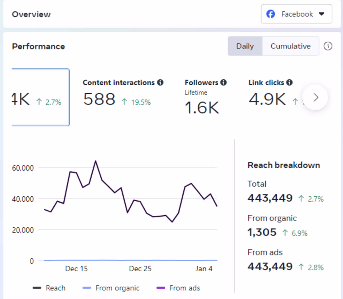 Cover image for Social Media Manager