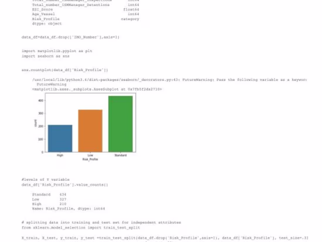 Cover image for Time Series Model 