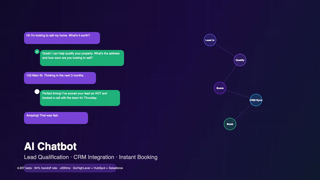 Cover image for AI Chatbot with Lead Qualification & CRM Integration