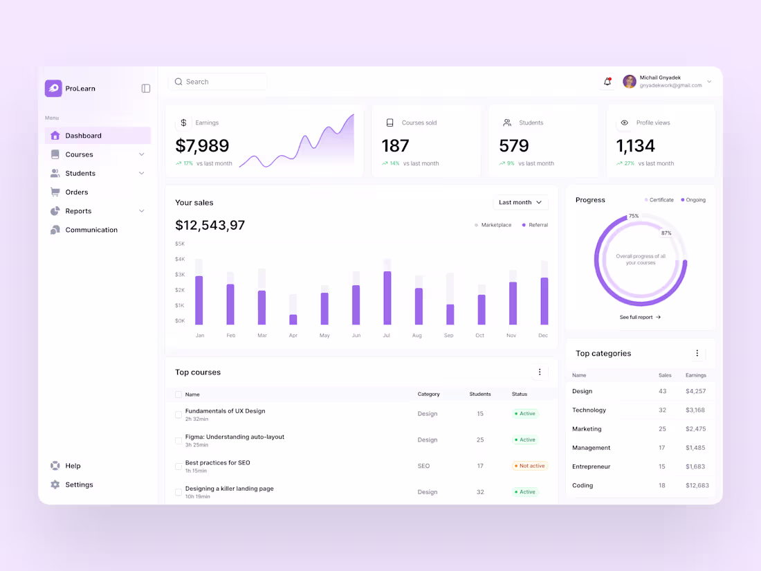 Cover image for ProLearn - Learning Management System