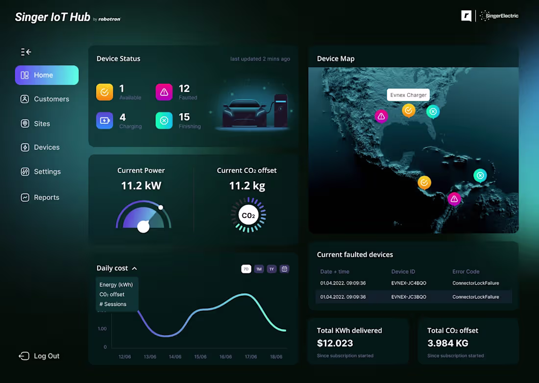 Cover image for Dashboard for IoT Hub