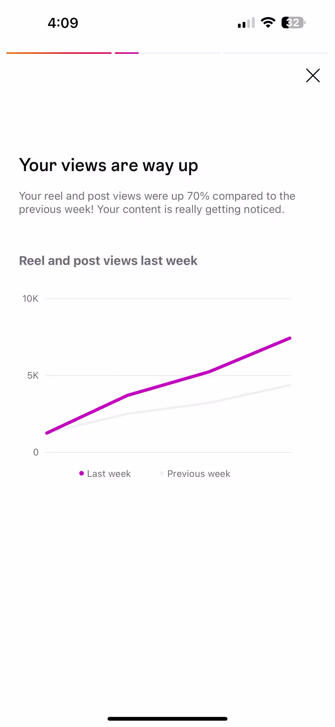 Cover image for Social media management | Helping content creators grow orga...