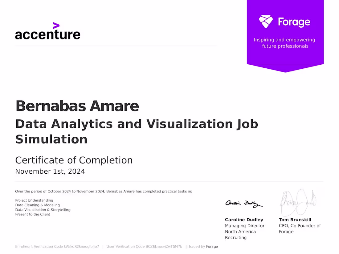 Cover image for Data Analytics and Visualization Job Simulation Project