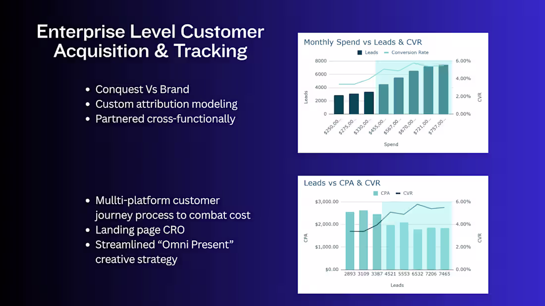 Cover image for Complex Attribution Modeling w/ Scaled Customer Acquisition