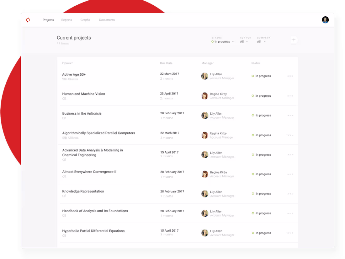 Cover image for GC FOM