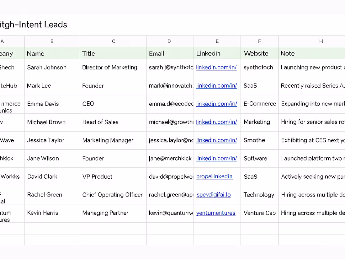 Cover image for Curated list of 100 high-intent leads (w/ emails + notes)