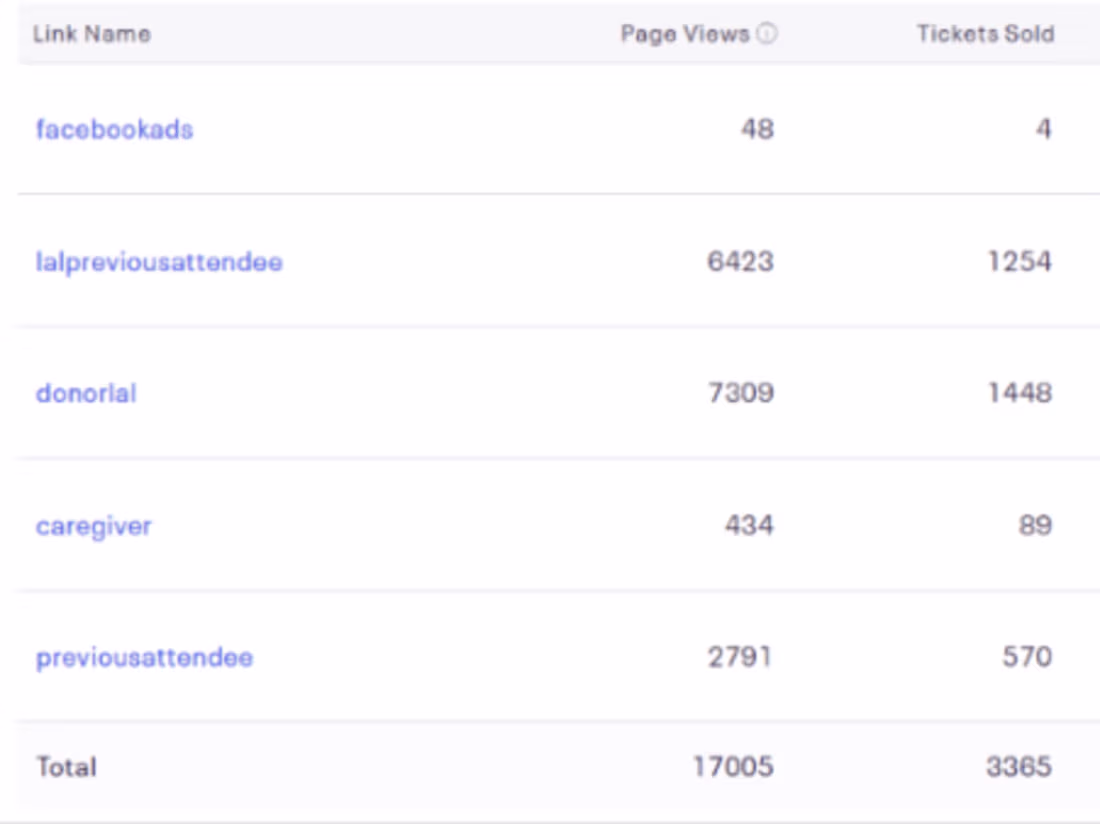 Cover image for Facebook Ads: Virtual Event Promotion 