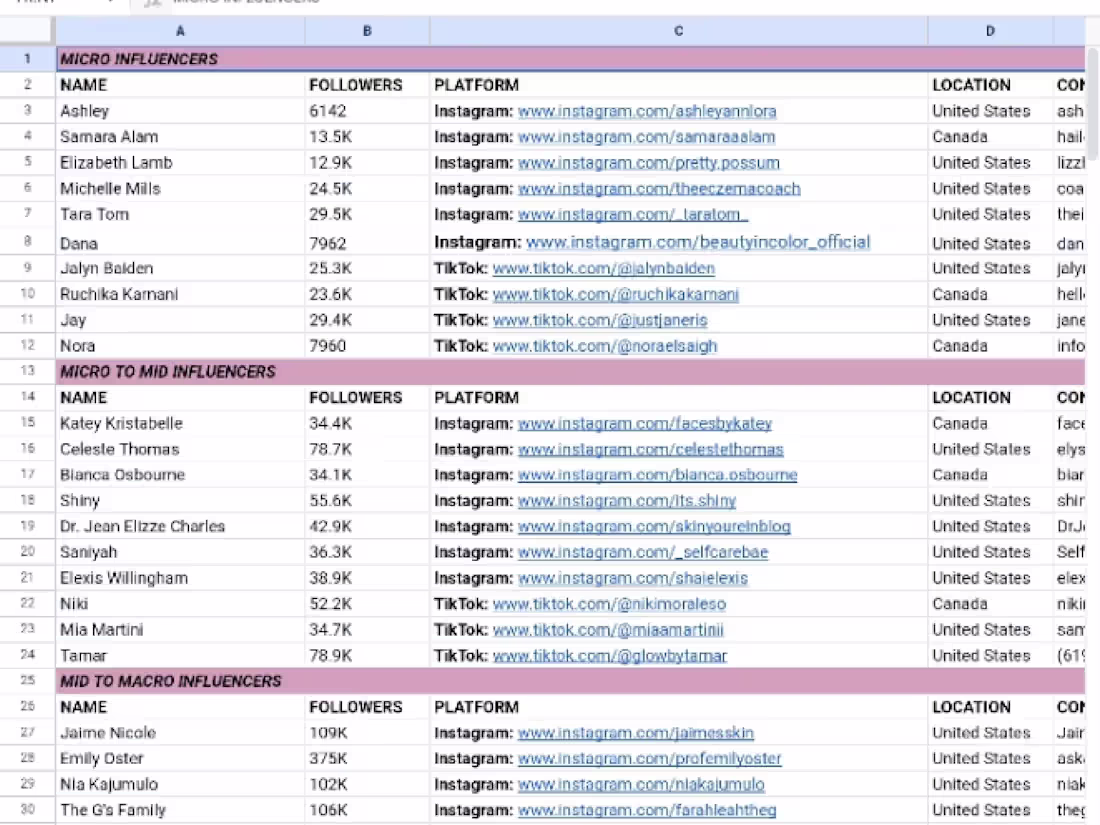 Cover image for Influencer Marketing Research For Stoic Beauty
