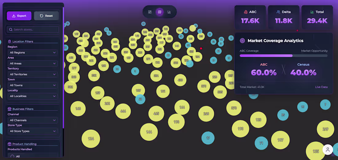 Cover image for Growmatic: AI-Powered Retail Analytics Platform