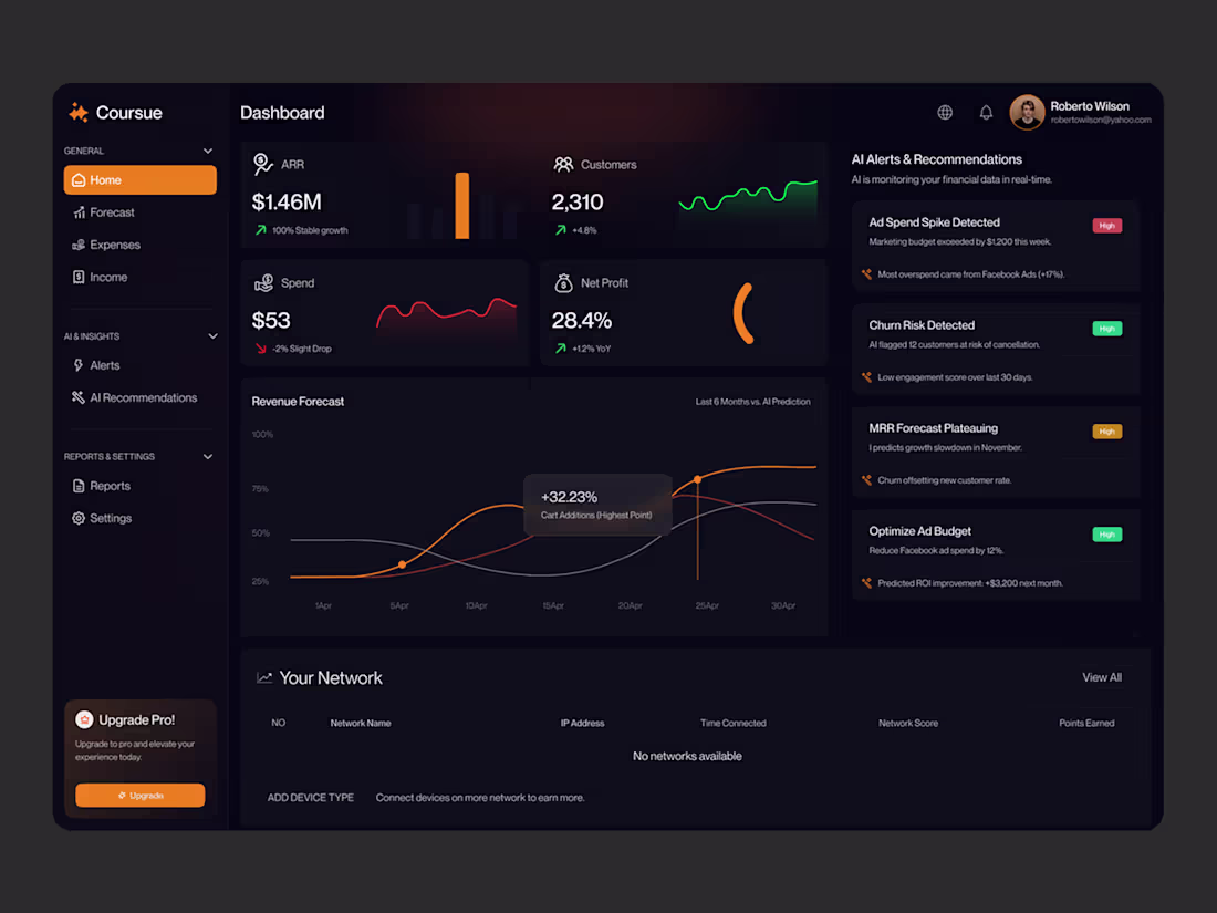 Cover image for AI-Powered Finance Analytics Dashboard Design