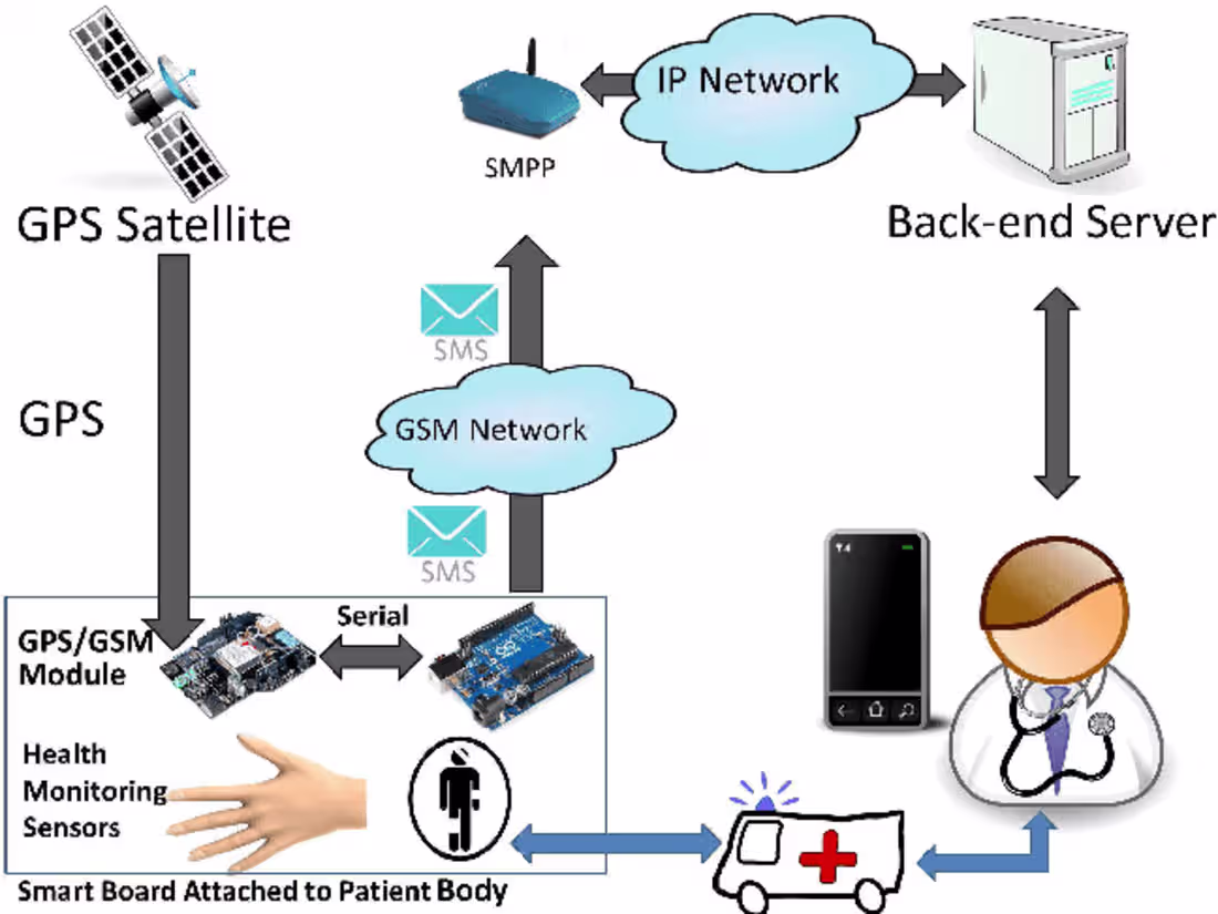 Cover image for Online Patient Monitoring 