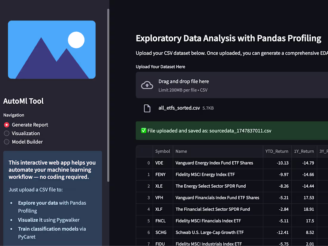 Cover image for AutoML Pipeline