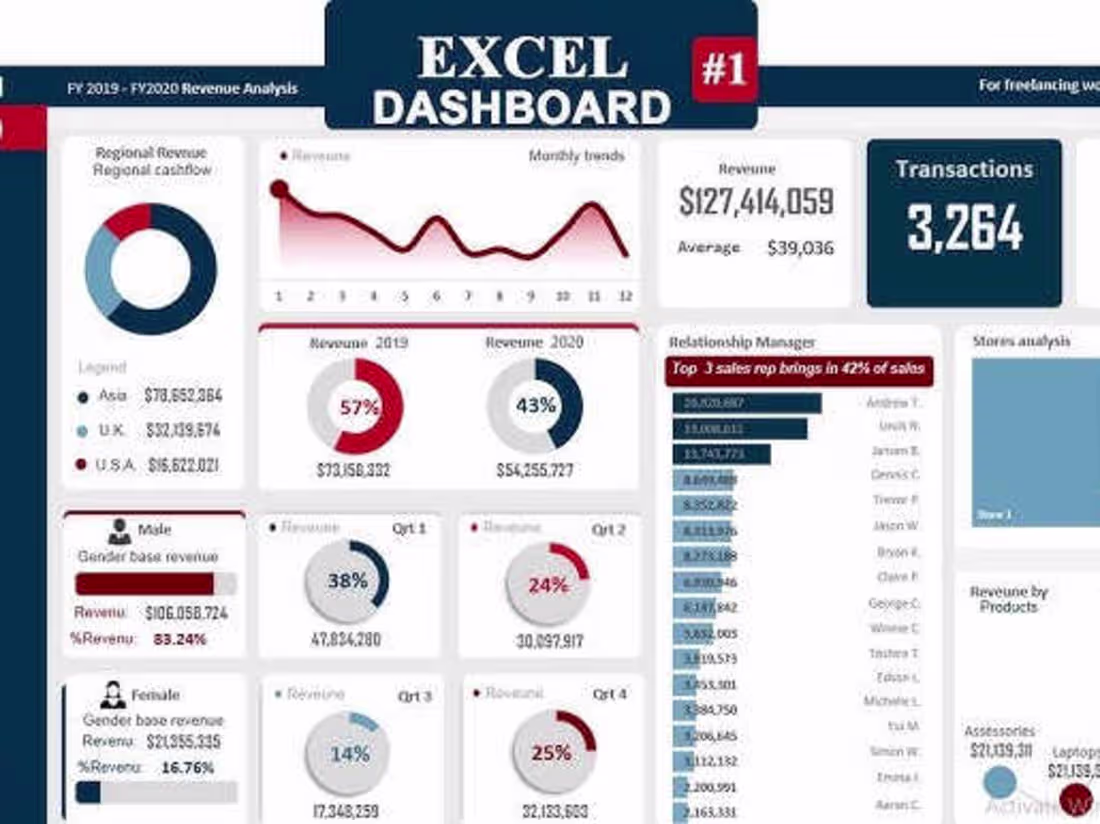 Cover image for Powerful Dashboards & Data Insights