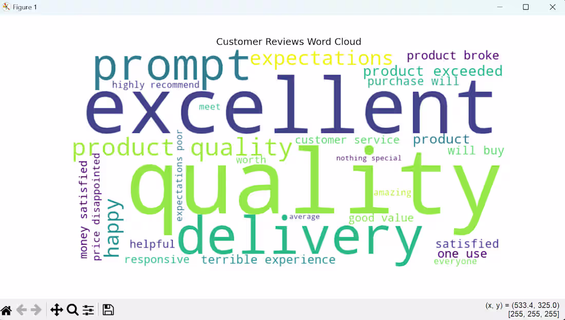 Cover image for Extracting Data from Customer Reviews to Increase Productivity