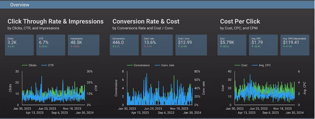 Cover image for Google Ads for Plumbing, Heating, and Cooling Company