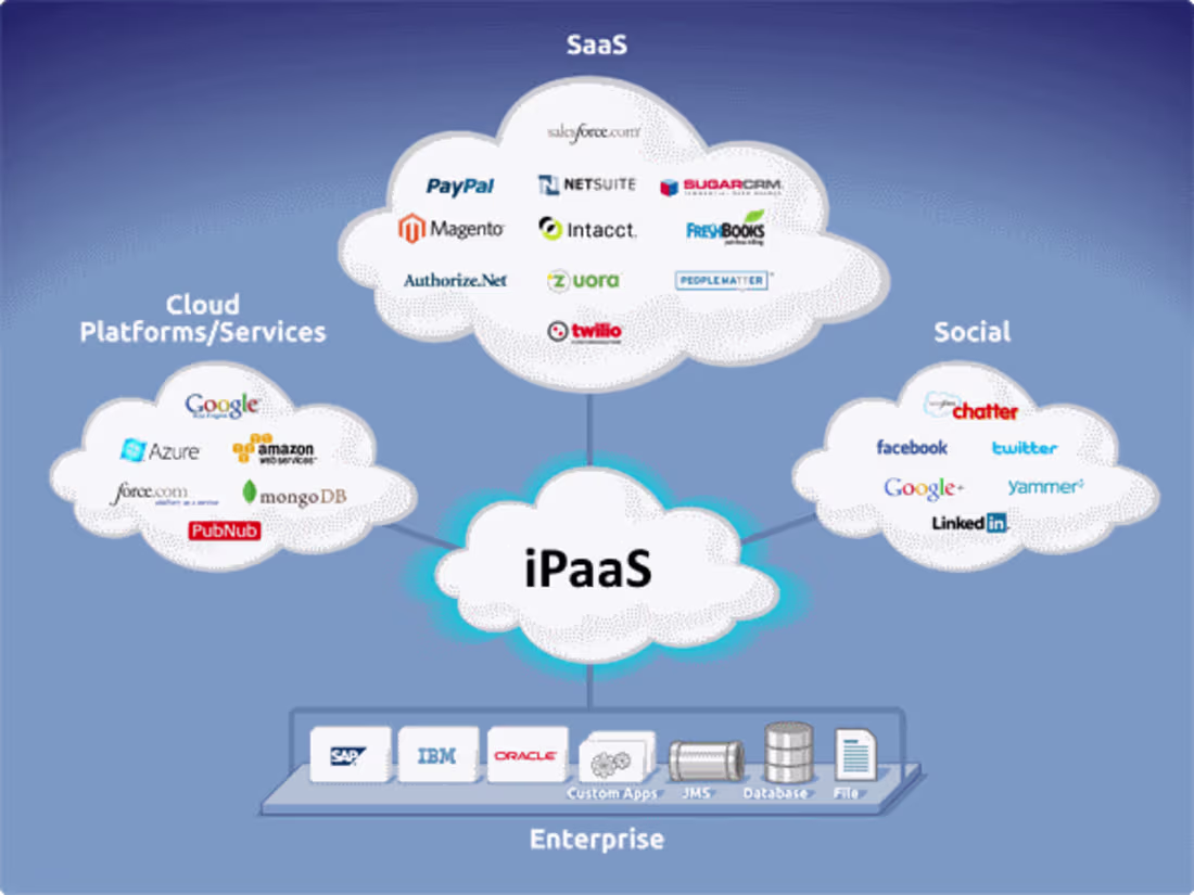 Cover image for Api integration made easy