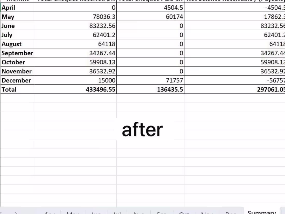 Cover image for Data Processing Expert | Excel & Python Solutions