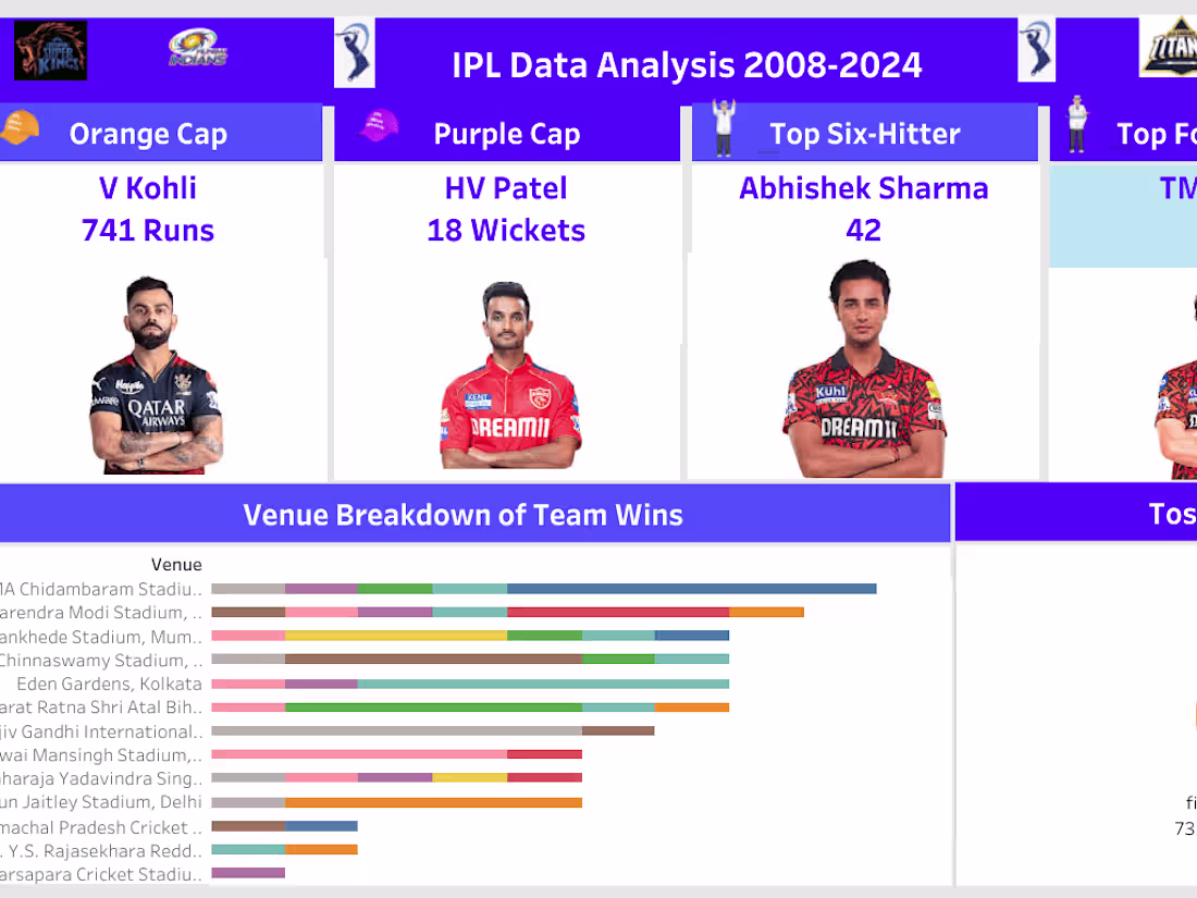 Cover image for "Expert Tableau Dashboards for Insightful Data Analysis"